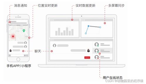 基于WebSocket實現實時通信 GoEasy入門學習在信息系統(tǒng)集成服務中的應用