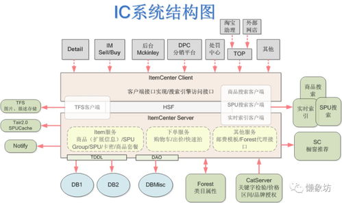 商家中心設計 多sku商品發(fā)布 電商的基礎體系之商品中心設計簡介